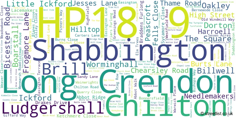 A word cloud for the HP18 9 postcode